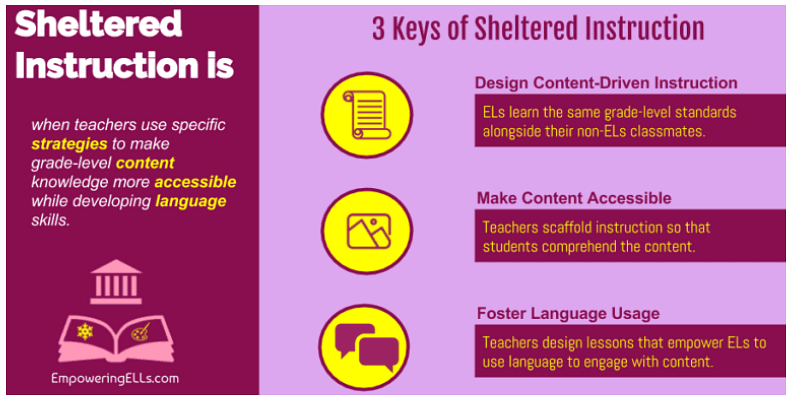  3 Keys of Sheltered Instruction 