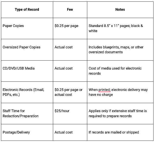 Fee Schedule Graphic