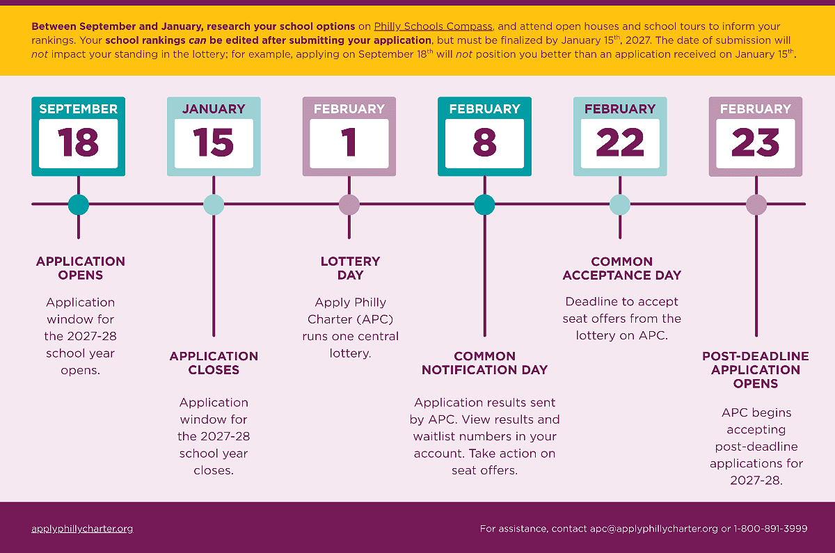 2025-2026 APC Timeline Graphic