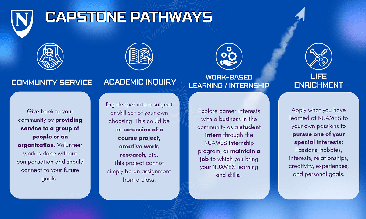  NUAMES Senior Capstone infographic 